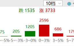 ETF日报：叠加外贸等逻辑催化，板块整体或将延续上行趋势，可以关注军工ETF