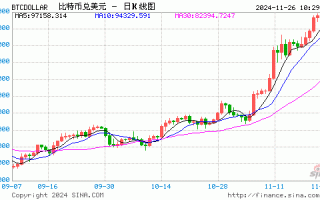 特朗普加密钱包持仓价值达708万美元，24小时增长约177万美元