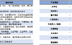 八大新兴产业+九大未来产业，如何一键关注？