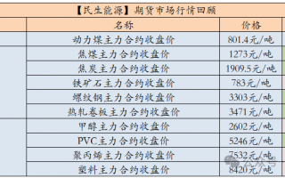 【民生能源 周泰团队】煤炭日报：2025年俄罗斯东部山脉路段煤炭运量或可增加1000万吨